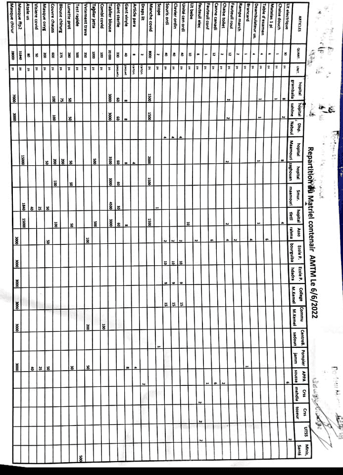 Photo Distribution de matériel médical au profit de plusieurs structures sanitaires en Tunisie